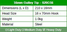 CoverUp 16mm Gulley Tip